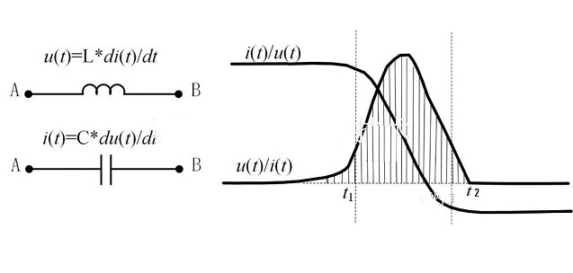 Inductive and Capacitive Effects Related to dv/dt and di/dt
