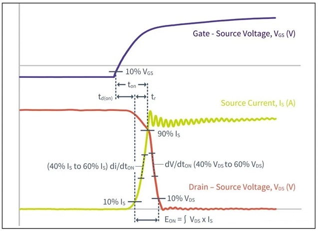 SiC MOSFET Turn-On Switching Transient Parameters